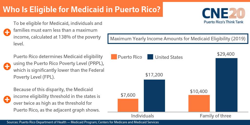 Family Related Medicaid Income Asset Limit Chart Florida