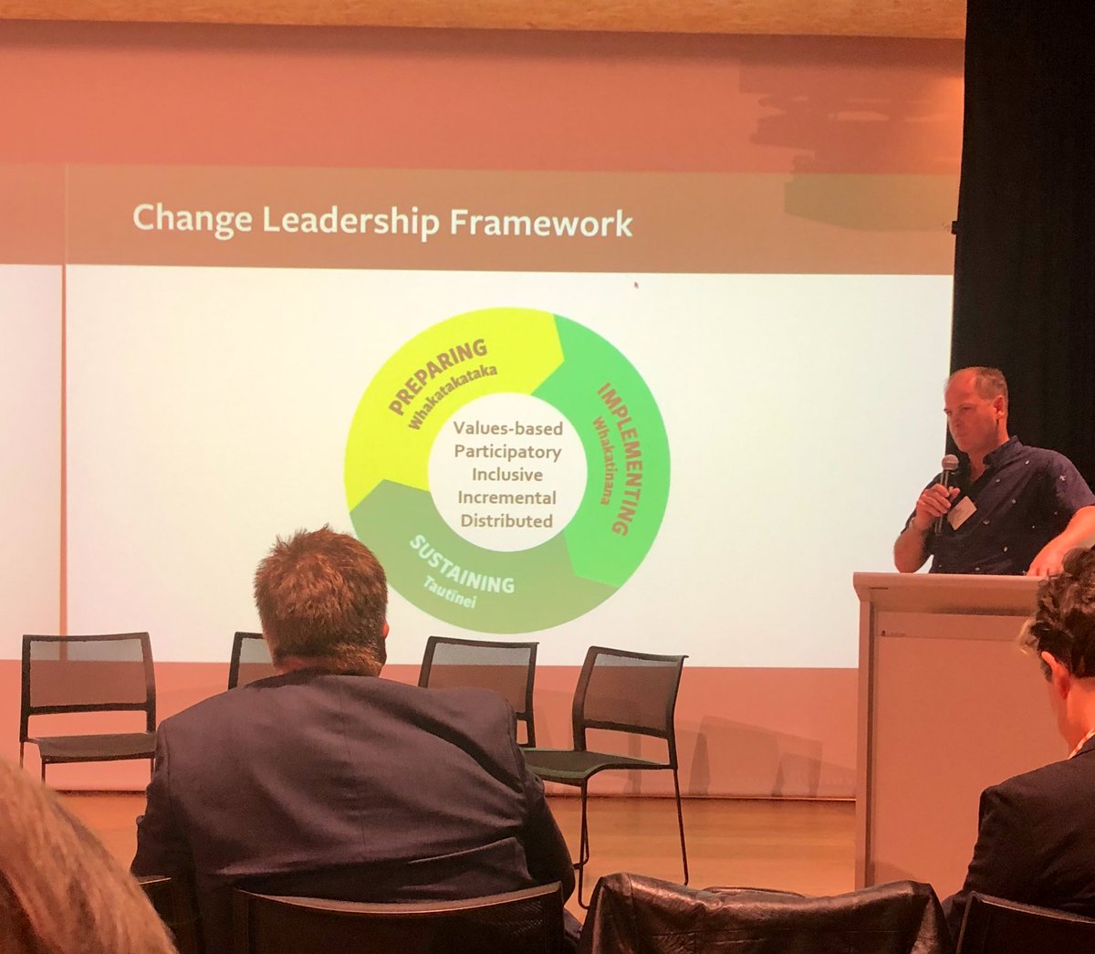 cuthbertalison's tweet photo. Learning with and from others. PhD Candidate @mosborne01 sharing an effective framework for change leadership. How might we be inspired by this work? #sasedu @projectILETC @SAmericanSchool https://t.co/YaGEVJy5gS
