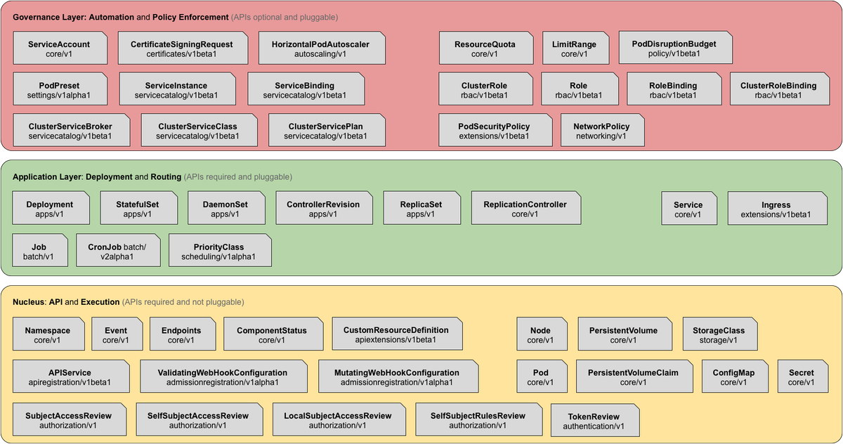 hw_chiu's tweet photo. [Day17] 開發自定義控制器前，需要先了解的東西 Part1

https://t.co/KI3UzTQFes

#kubernetes #customercontroller #crd #operator https://t.co/EYJJ9h75EZ
