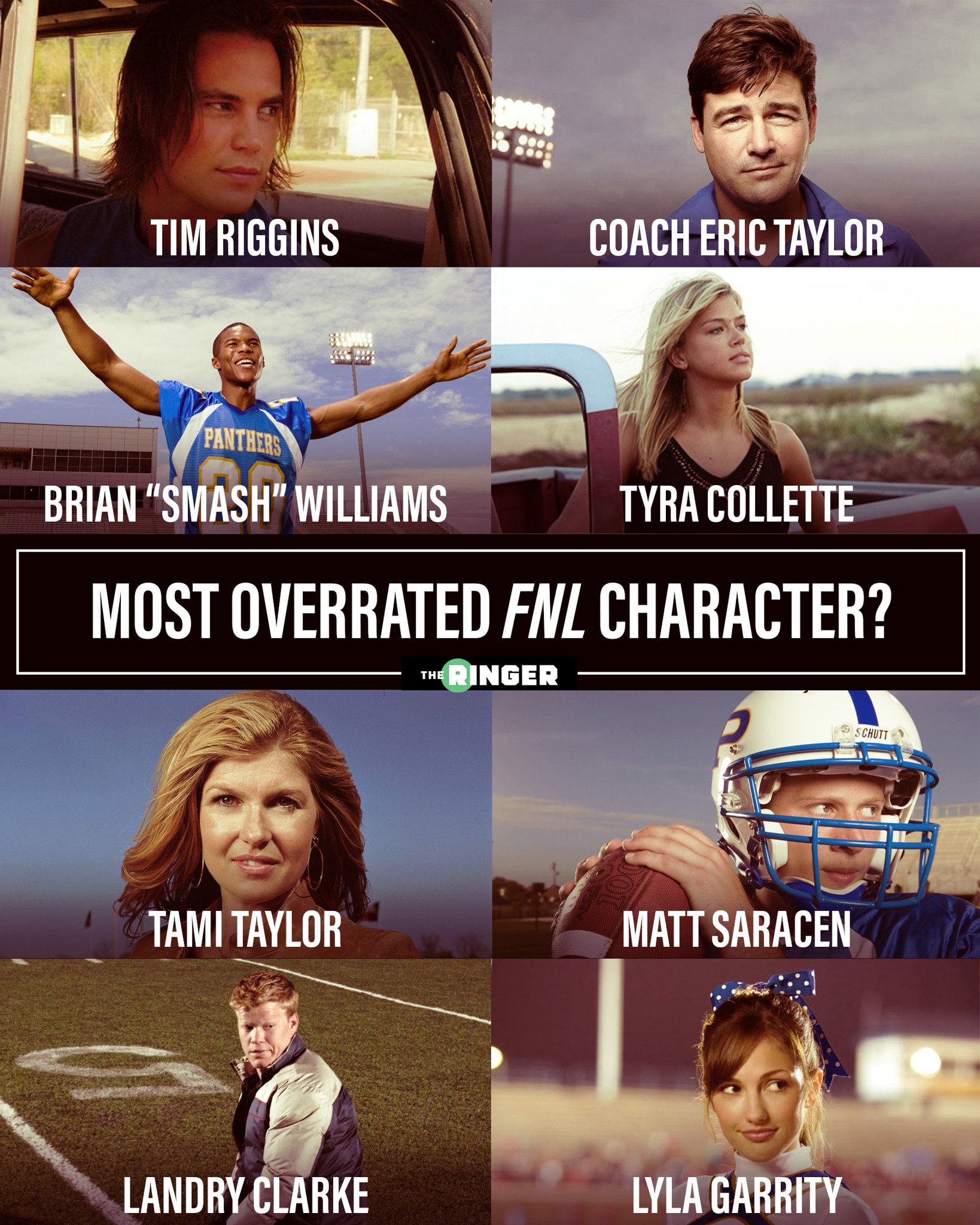 The Ringer on X: "We've all been annoyed by Julie Taylor and Jason Street  at one time or another, but which beloved 'Friday Night Lights' character  do you think is most overrated?