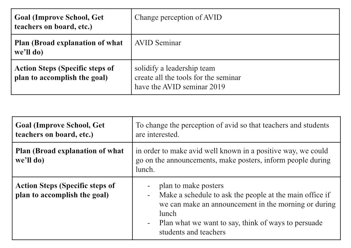 AVID Leadership Team is taking the initiative to improve <a href="/AVID_CHpride/">CHHS AVID</a> These passionate leaders could run a small country! We also had triple the number of Ss at this meeting than the last one. If this trend continues, we’ll have 2,187 students by December 👍 <a href="/CHPantherPride/">Colleyville Heritage</a>