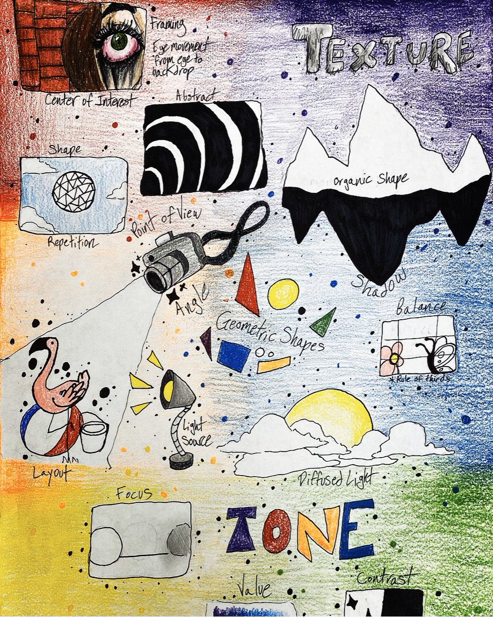 sccollins0623's tweet photo. Tried something new this year that was a big hit - Visual Vocabulary π¨ Students were to interpret the definition and create it in a drawing!#elementsandprinciplesofart #visualvocab #create #today #LISDFutureFocus #craftymrscollins https://t.co/Lhq1p9hA47