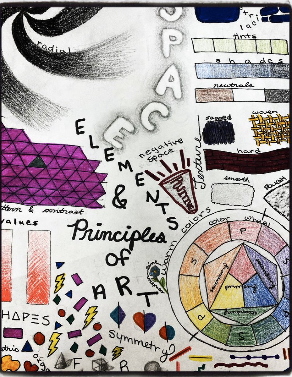 sccollins0623's tweet photo. Tried something new this year that was a big hit - Visual Vocabulary π¨ Students were to interpret the definition and create it in a drawing!#elementsandprinciplesofart #visualvocab #create #today #LISDFutureFocus #craftymrscollins https://t.co/Lhq1p9hA47