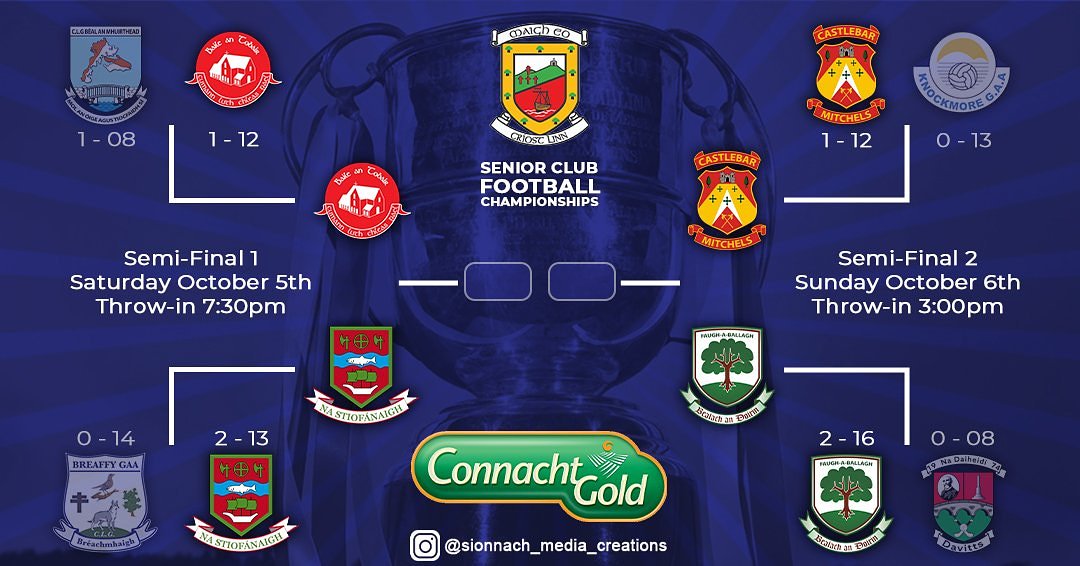 MediaSionnach's tweet photo. Big weekend ahead as the @ConnachtGold @MayoGAA Senior Football Championship has reached the Semi-final stage.
SF1 @BallintubberCLG v @NaStiofanaigh
SF2 @Ballagh_GAA v @MitchelsGaa
📍Elverys McHale Park, Castlebar
🗓 Sat/5th & Sun/6th
#MayoGAA #MSFC19 #GAA https://t.co/tFF1dLYBud
