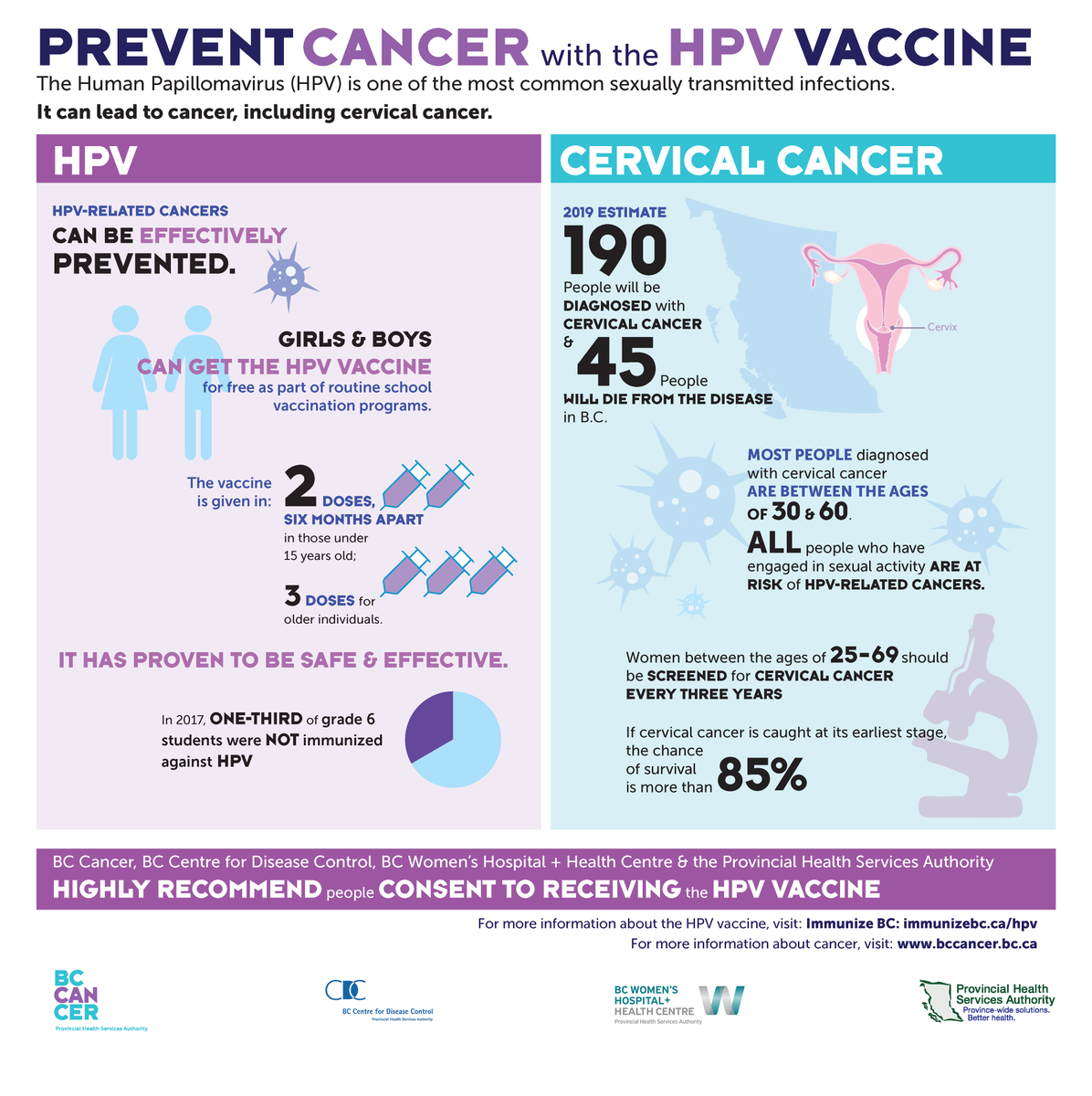 hpv warts prevention