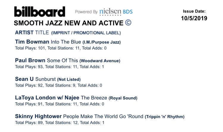 Bds Radio Smooth Jazz Charts