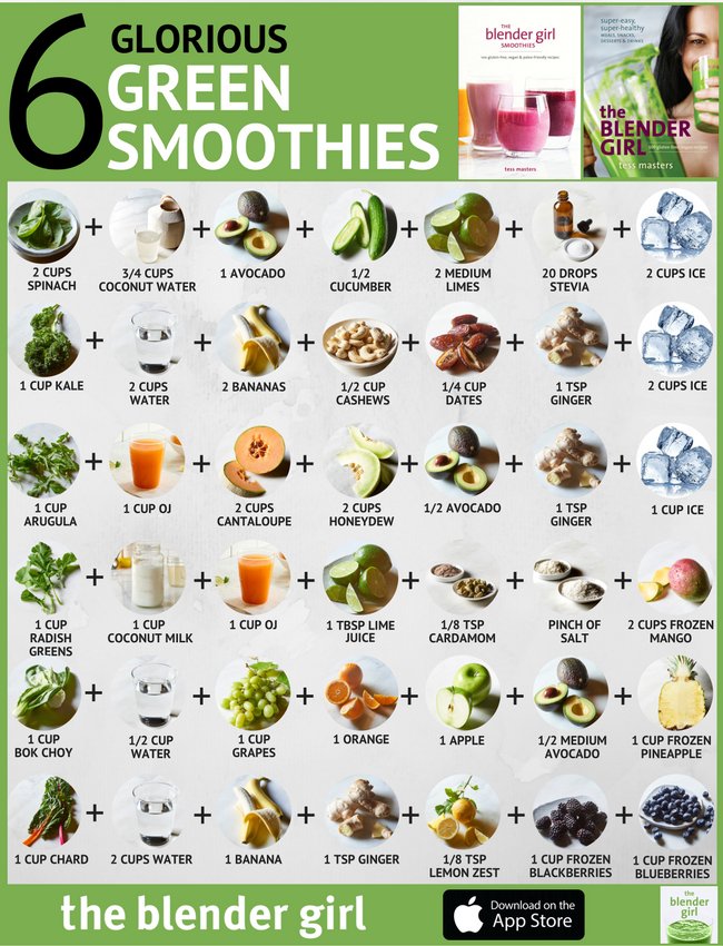 The Blender Girl on Twitter "6 GLORIOUS GREEN SMOOTHIES using 6