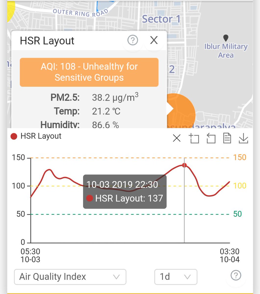 Bad Air !! We are suffering ! When will it end ?? Isn't this slow poison ??
@msrbommanahalli @Tejasvi_Surya @drashwathcn @CMofKarnataka @karnatakapcb @PMOIndia