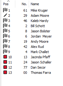 FestLineups's tweet image. Hobbystock finish