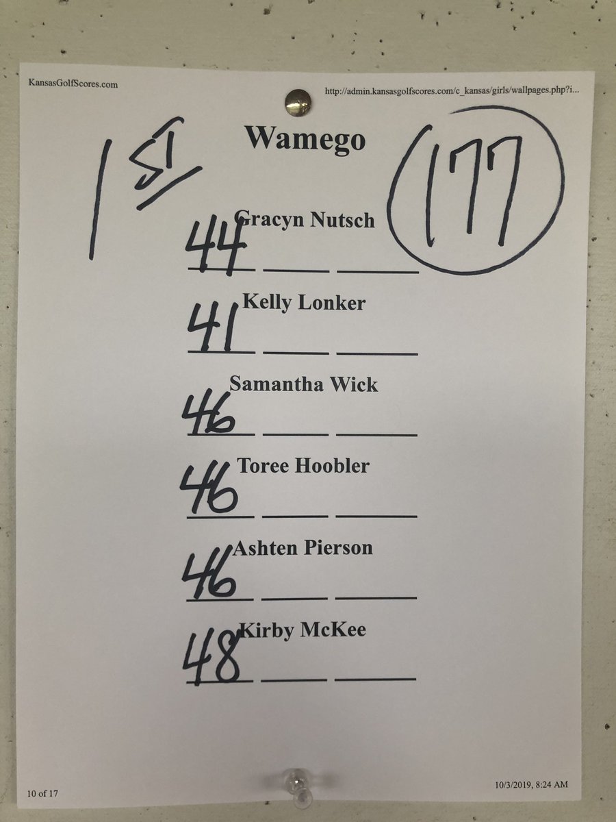 WamegoGolf's tweet photo. Lady raider golf wins in Clay Center today with a new team low on 9 holes, 177! Kelly Lonker shoots 41 to lead the team and win the tournament! All six girls placed in the top 12 and shot in the 40’s. Great job ladies! https://t.co/mwNyx8jrho