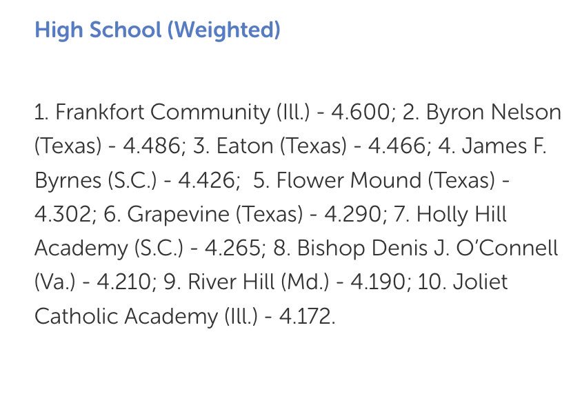 SoftballEaton's tweet image. 🚨2018-19 Eaton Softball made national news by being ranked 3rd in the nation in weighted GPA. 🚨Shout out to these STUDENT athletes for all their hard work and dedication on and off the field! Congratulations #OTG