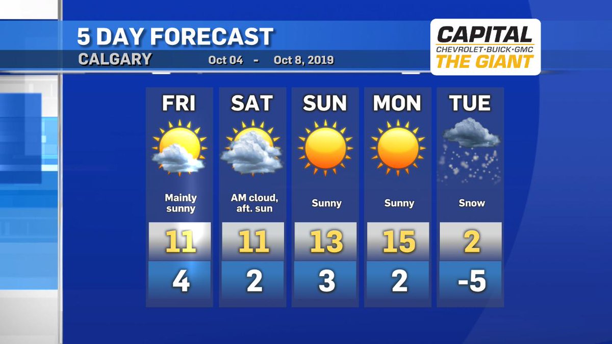 CTVdavidspence's tweet photo. For the past couple of days on @CTVCalgary, we've been mentioning a snow event for early next week.   Would Tuesday fit into your schedule?    The CTV Calgary 5 day forecast.   #yyc #Callgary #yycweather https://t.co/A85VLjY1KM