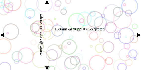 circles plotted on x and y axis