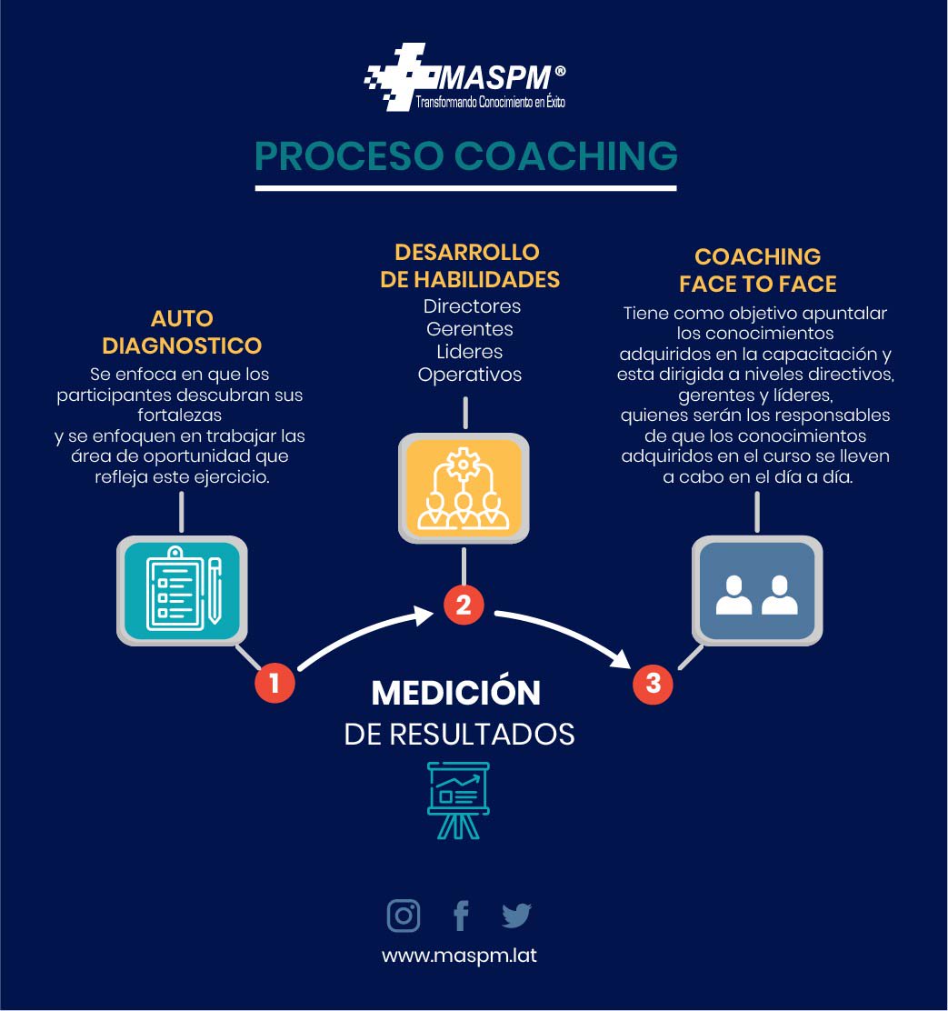 MASPMlat's tweet photo. ¿Ya conoces el proceso coaching?
#MASPM https://t.co/m2mAzPExaQ
