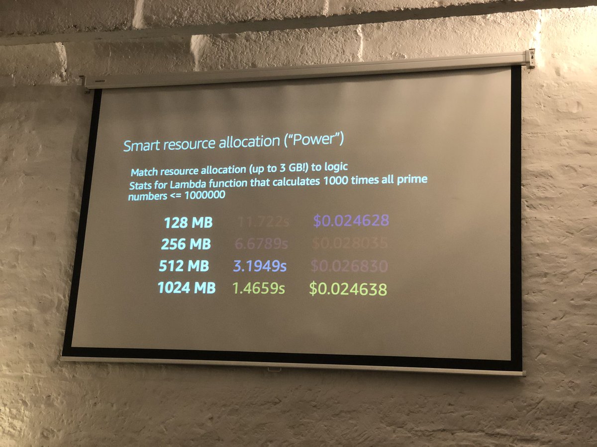 dejankrsmanovic's tweet image. Lesson learned from @alex_casalboni talk at @ServerlessBGD - more memory for your lambda does not necessary mean you’ll pay more in the end. Check his tool at github.com/alexcasalboni/… for best cofiguration suggestion for your lambda function! #aws #Serverless