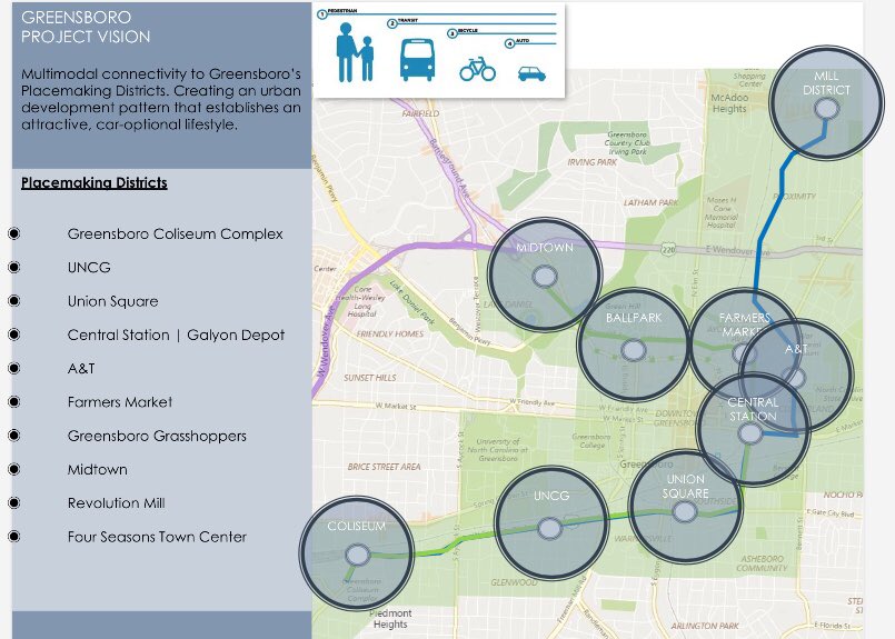 timothytobey's tweet photo. @RobbiePerkinsNC Transit Oriented Development (TOD) has become a buzz word in urban planning, but it’s core function is to align the public and private sectors on a development pattern which results in a whole that is greater than the sum of its parts. Want to learn more about the GSO TOD plan? https://t.co/6lYqIcTTfU