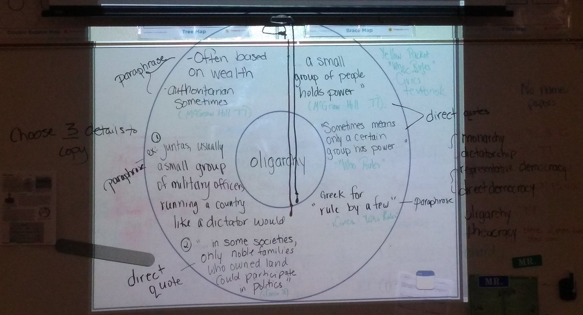 mrslachmanwing's tweet photo. Circle maps in Civics! @hmseaglesFL @HMS_Eagles @tommyv26 #FormsOfGovernment #ThinkingMaps #ELASupport https://t.co/XIpXvNlvgD