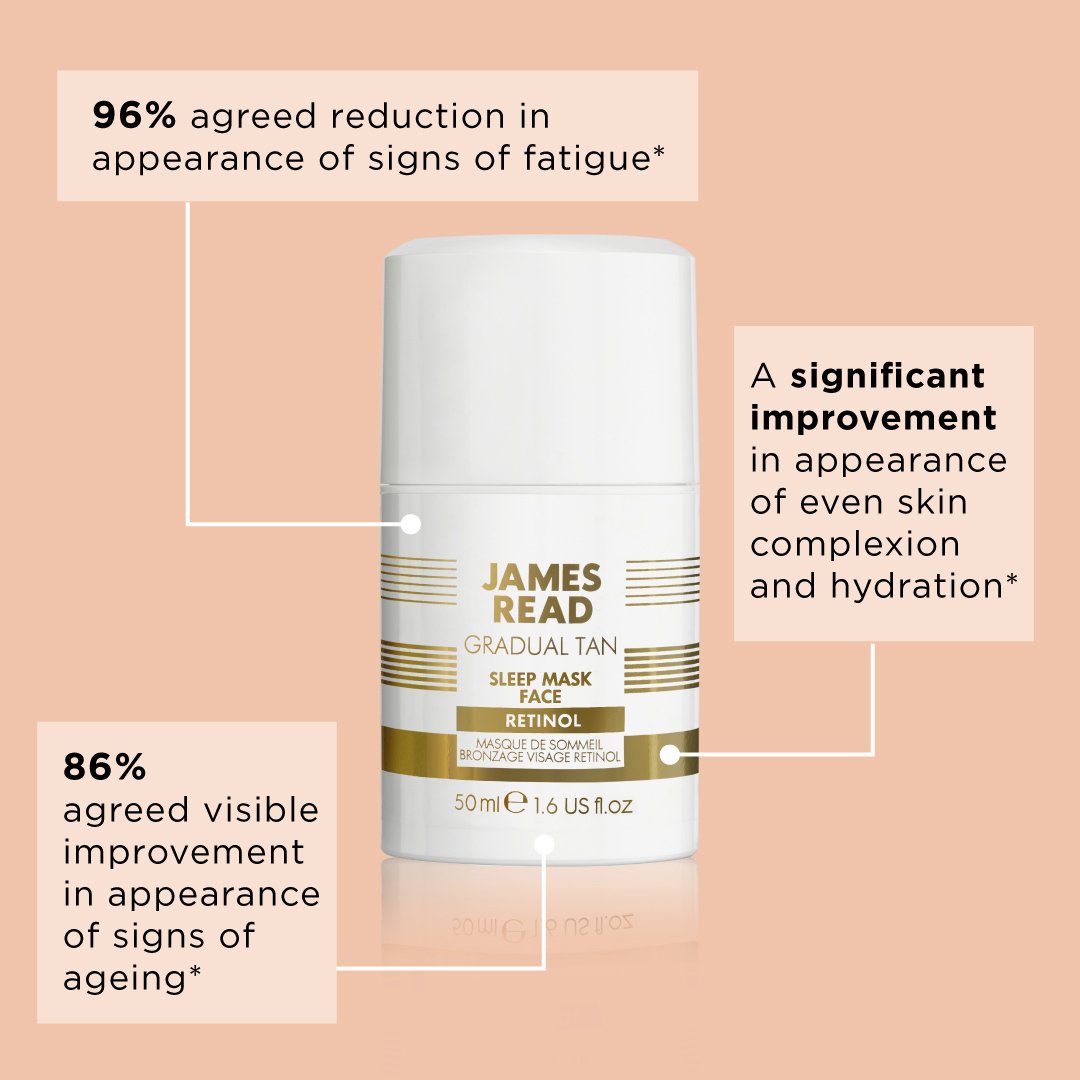 * In a study of 30 subject users.

Have you tried my Sleep Mask Face Retinol? Let us know your thoughts!

Discover more: bit.ly/SMRGlowDown

#JamesReadTan