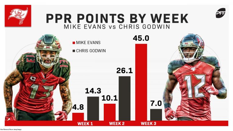 Week 4 Trade Value Chart