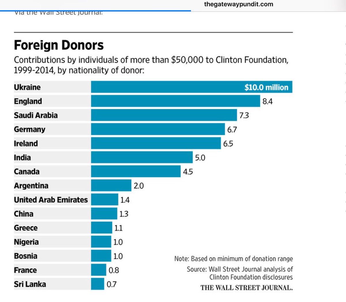 Vasily Prozorov, Ukrainian security service (SBU) staffer 1999-2018, fled to Russia & claims Ukrainian government helped Hillary Clinton by providing damaging information on Trump campaign employees & also diverted money from IMF to fund HRC Campaign https://www.thegatewaypundit.com/2019/09/exclusive-former-ukrainian-secret-service-official-leaks-info-on-how-ukraine-funded-clinton-campaign-with-stolen-imf-money/