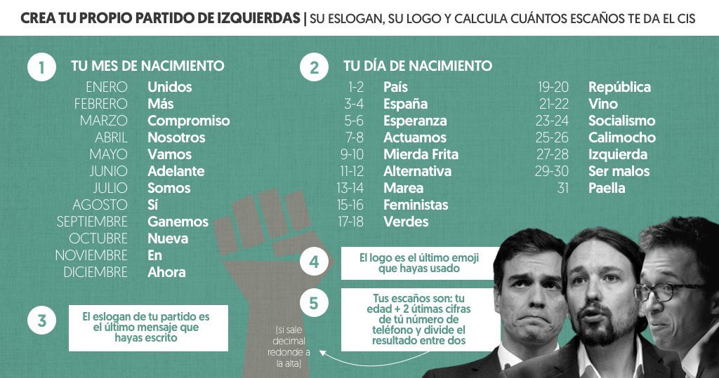 Anarrch's tweet photo. Sí República. “Anda que no hay tíos”. 🤗 35 escaños. https://t.co/4W7LDhOeJi