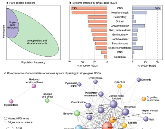 McGovern Institute (@mcgovernmit) on Twitter photo A cross-institutional framework for studying rare genetic disorders from Raquel Gur, Carrie Beardon and co-authors incl. Guoping Feng <a href="/NatureMedicine/">Nature Medicine</a> <a href="/StanleyCenter/">Stanley Center</a> <a href="/mitbrainandcog/">MIT Brain and Cognitive Sciences</a> <a href="/MITscience/">T</a> go.nature.com/2mNcOid A cross-institutional framework for studying rare genetic disorders from Raquel Gur, Carrie Beardon and co-authors incl. Guoping Feng <a href="/NatureMedicine/">Nature Medicine</a> <a href="/StanleyCenter/">Stanley Center</a> <a href="/mitbrainandcog/">MIT Brain and Cognitive Sciences</a> <a href="/MITscience/">T</a> go.nature.com/2mNcOid