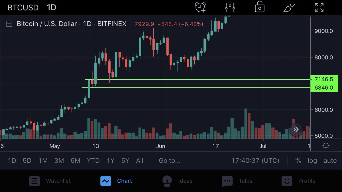 ne_crypto401 tweet picture