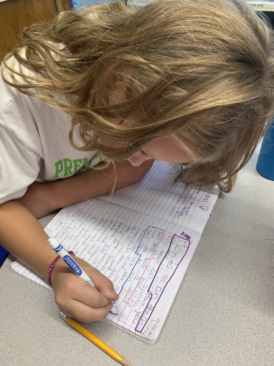 HeartFilledArt's tweet photo. Use this color coding strategy to help Ss with paragraphing! @TisdaleSchool #writersworkshop #sharingstrategies #paragraphing https://t.co/U0lshIZJp3