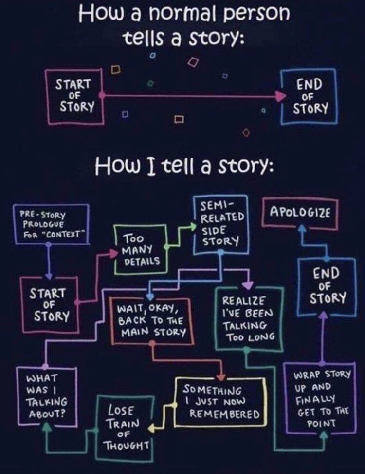 amazingraceart's tweet photo. I have a ‘friend’ like this 😅 #story #digress #getothepoint #lol #ThursdayThought #thursdayvibes https://t.co/uEY1FJbYrn