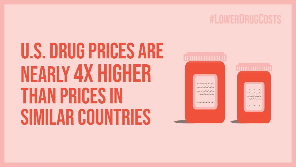 Committee On Education Labor Big Pharma Wants You To Think That They Need To Raise Prescription Drug Prices To Pay For More Research The Truth 9 In 10 Big Pharmaceutical Companies