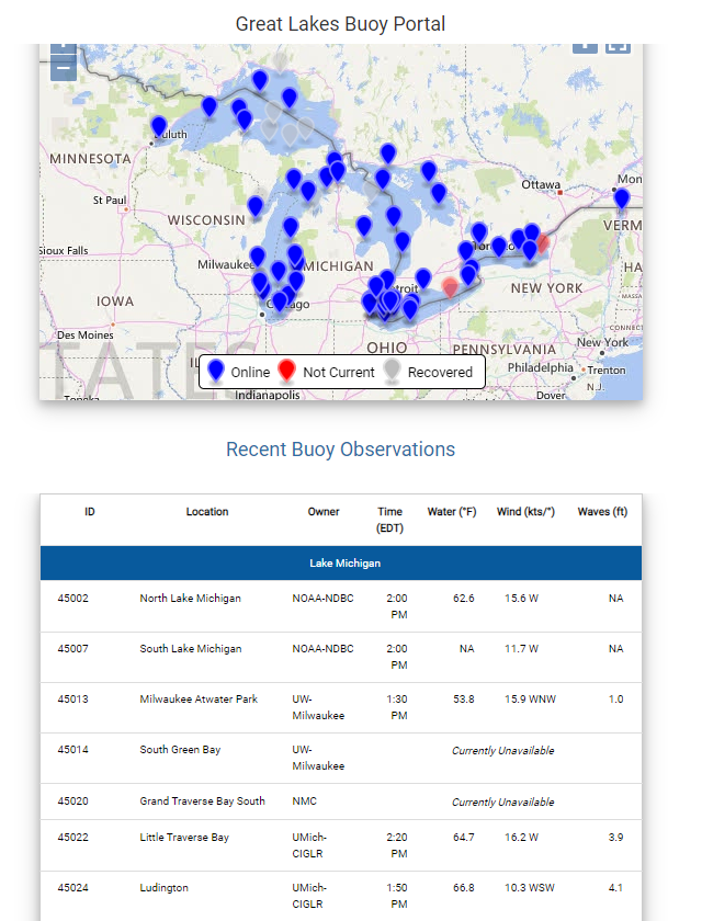 NOAA_GLERL's tweet photo. One great source of #GreatLakes #data is #buoys! They provide measurements like wind speed, water/air temp, & wave height. Check out this fantastic Great Lakes Buoy Portal by @RealGLOS! https://t.co/7zm5amDPu9
#Datapalooza #DataDiscoveryMonth #GreatLakesSci #YeahBuoy https://t.co/D9Hnmc5m7K