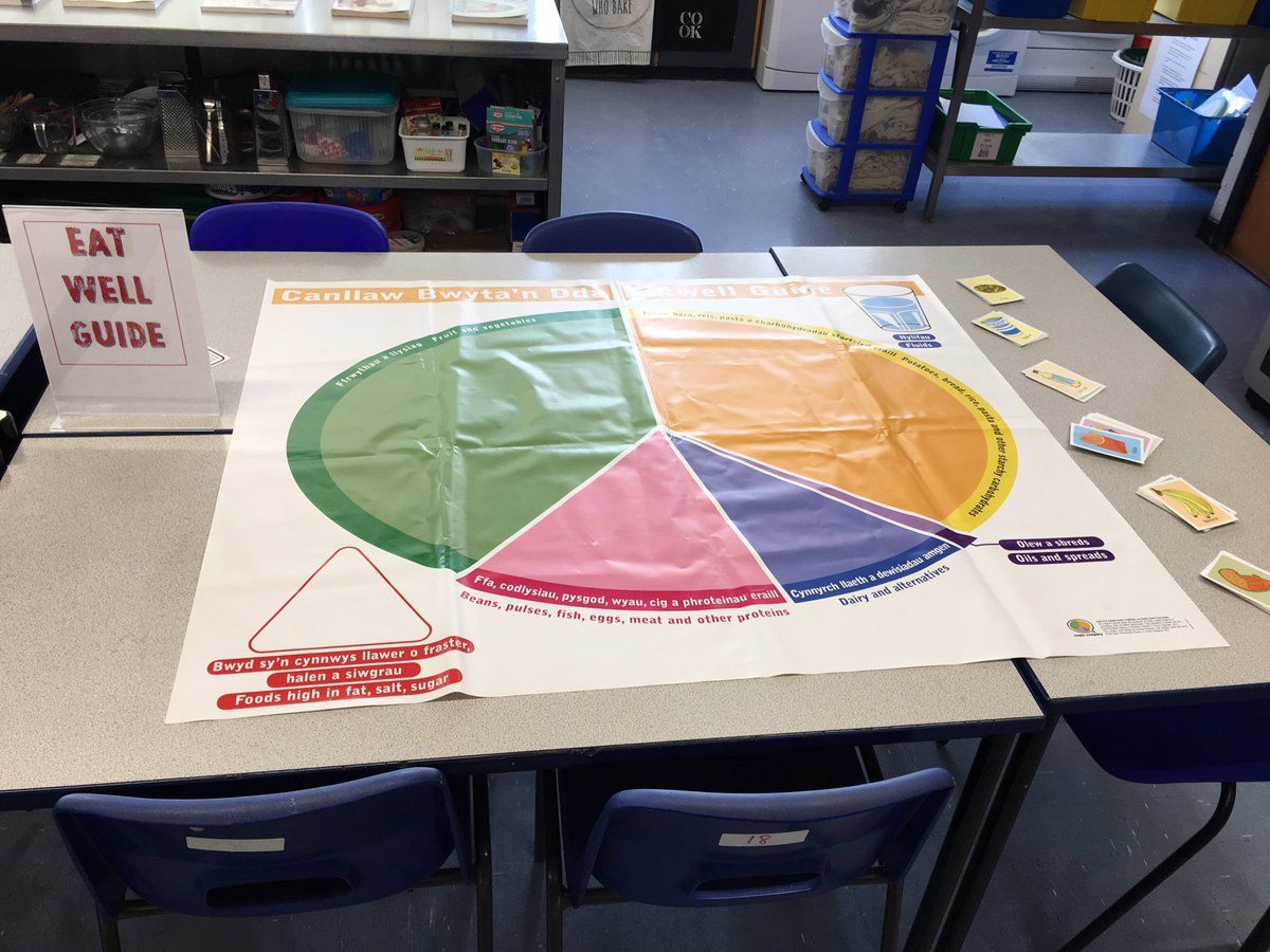 sian_hedges's tweet image. Room 18 already for Open Evening #hygieneandsafety #spotthehazards #eatwellguide #sugar #beehealthy