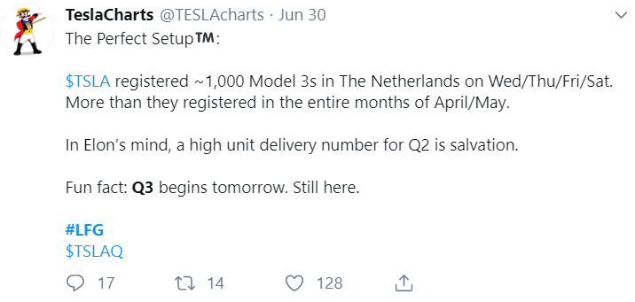 GroggyTBear's tweet photo. Dear $TSLAQ / @TESLAcharts: Any update on the Perfect Setup™?
Thanks in advance!
$TSLA https://t.co/JxDEL3EzYJ