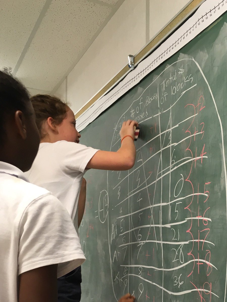 Ms_M_Chu's tweet photo. #grade5 @smdporres_tcdsb #maths So my students asked me, “What’s the answer, Miss?” And I said, “You tell me!” Many of them immediately walked up to the black boards and started working through the patterning question.  Inspiring to see their cooperation and determination. https://t.co/qnQ0A6wFca