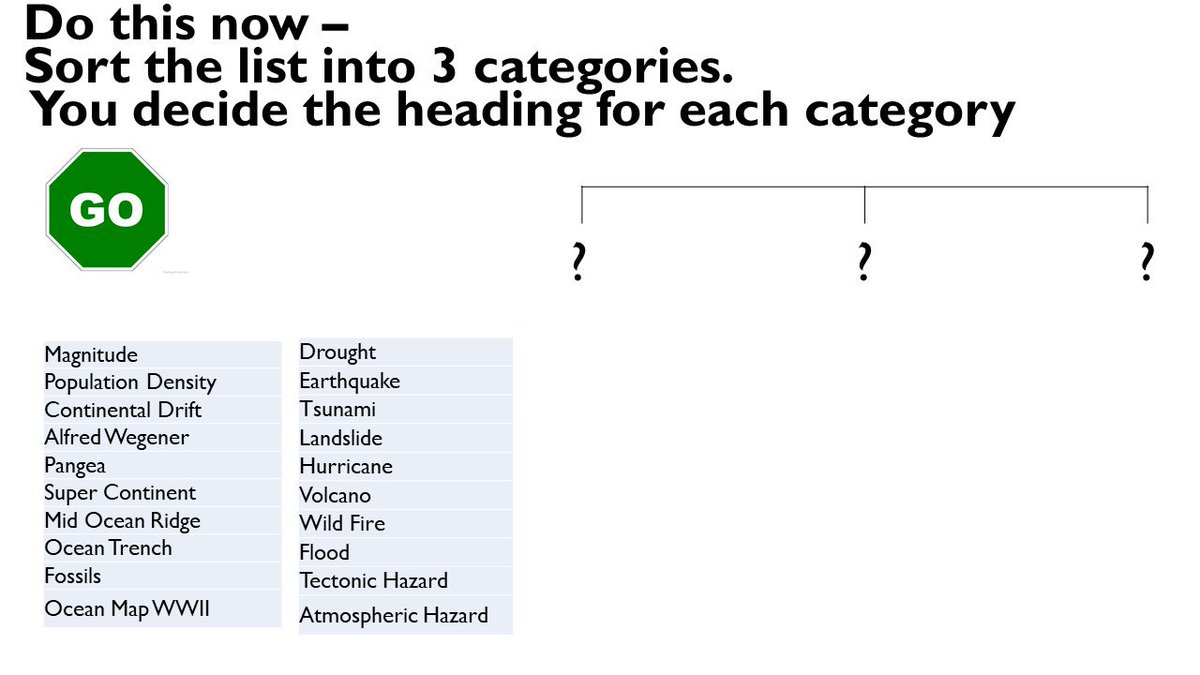 getthemthinking's tweet photo. Kick off a lesson requiring knowledge recall &amp; some rich thinking.  #geographyteacher example below but works for anything 🎉
Task: use list of key terms ➡️ sort list under 3 categories ➡️  decide the title of each category
#edutwitter #nqt #teachertwitter https://t.co/ZMhwINNGbW