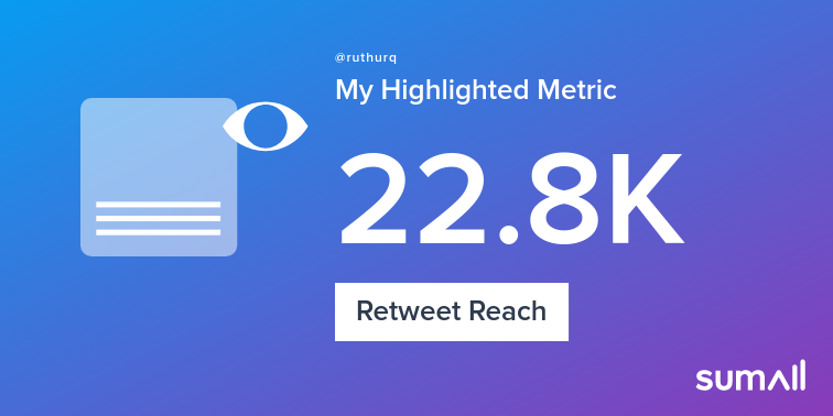 ruthurq's tweet photo. My week on Twitter 🎉: 10 Mentions, 17 Likes, 3 Retweets, 22.8K Retweet Reach, 5 New Followers. See yours with https://t.co/Q8wXV0vXZv https://t.co/nOtHK1y0nT