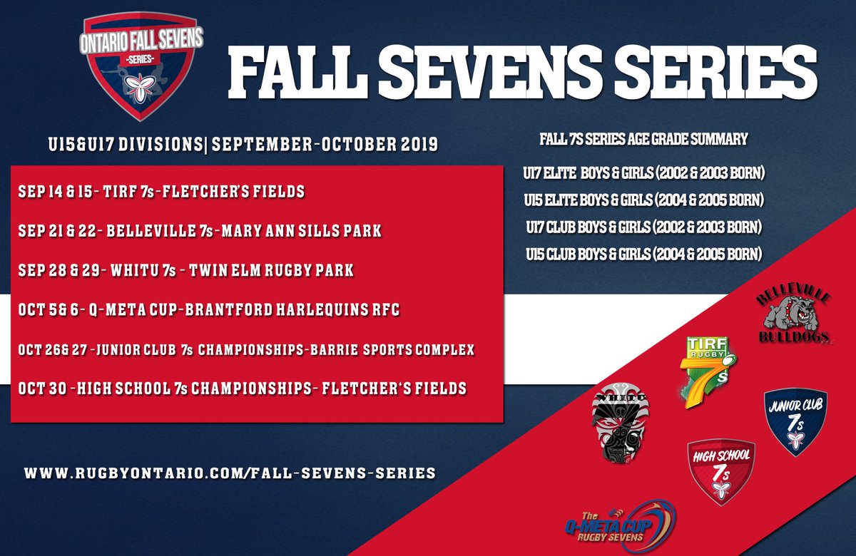 Rugby Ontario is pleased to announce the site of the Junior Club 7s Championships will be the Barrie Sports Complex. The tournament will take place on October 26th - 27th! @BarrieRugbyClub LINK: rugbyontario.com/news-detail/10…
