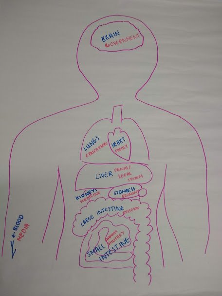 Our <a href="/cwa_alevels/">CWA ALevels</a> Year 1 Sociology group explains the functionalist theory of society.😎 Swing by for more updates on what our brilliant students are learning and teaching others each week. 🎓💡