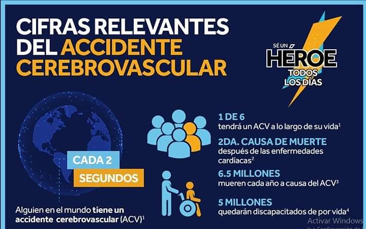 fucacsantafe's tweet photo. #ConocerEsPrevenir https://t.co/Ko4eXuUFu8