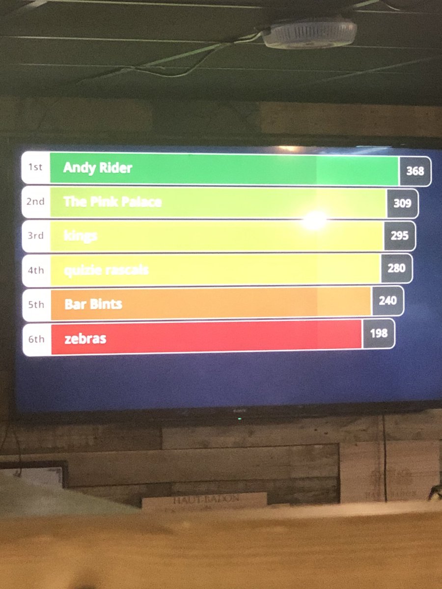 AnderidaNetwork's tweet photo. Should have got that extra point... https://t.co/x83ScowMK0