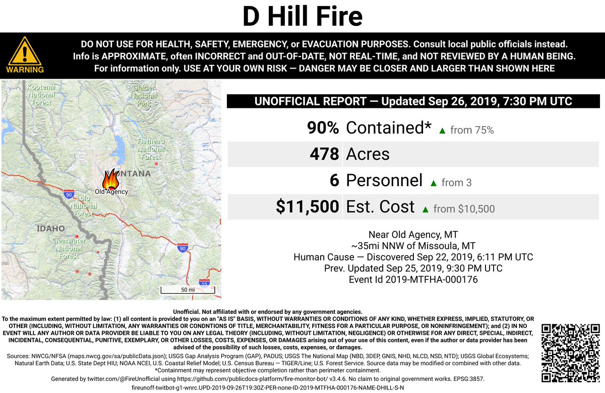 NRockFireBot's tweet photo. #DHillFire 🔥 unofficial, automated update.
Near Old Agency, MT. ⚠️ DO NOT USE FOR SAFETY PURPOSES - See officials instead. May be incorrect; disclaimers in images. https://t.co/4YwOnsbfrA