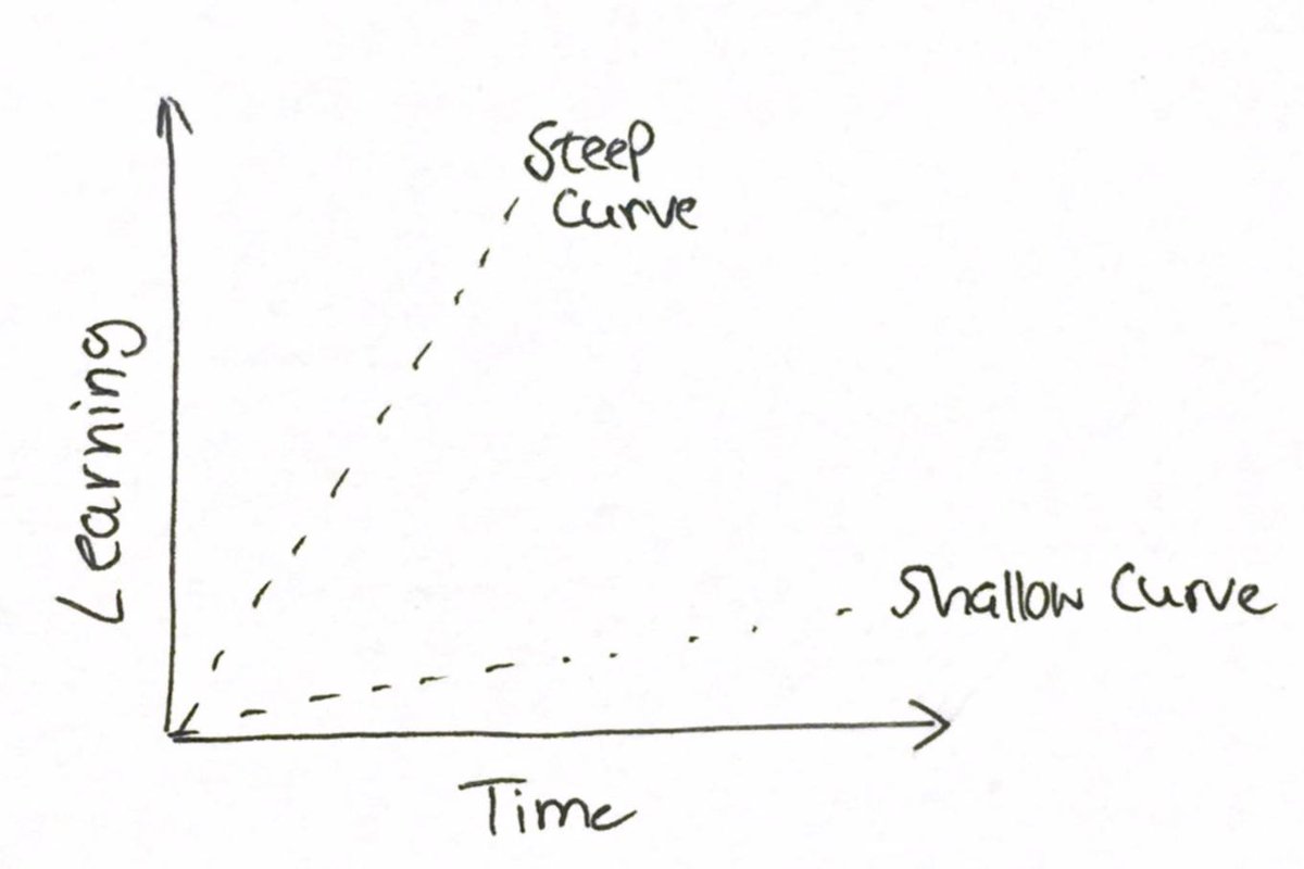 What is the meaning of a steep learning curve? - Question about