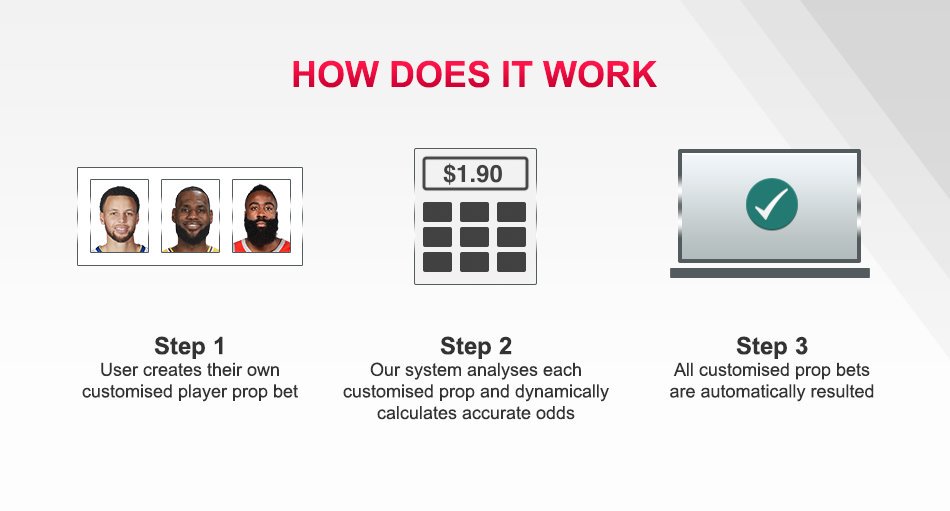 IDSca_PerHead's tweet photo. It's easy for your players to make their own game and player props with #ADVprops Chose the player and stats, the system automatically calculates the odds, and the wagers are automatically graded as the results are received. 
https://t.co/MOx0bZzUmN
#propbuilder #pph #perhead https://t.co/IfZSJhtO9X