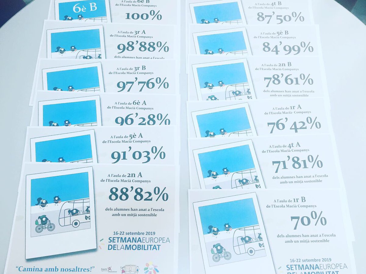 emaciacompanys's tweet photo. 6èB la classe més sostenible de l’escola! #mobilitat2019 https://t.co/118KVDFhBP