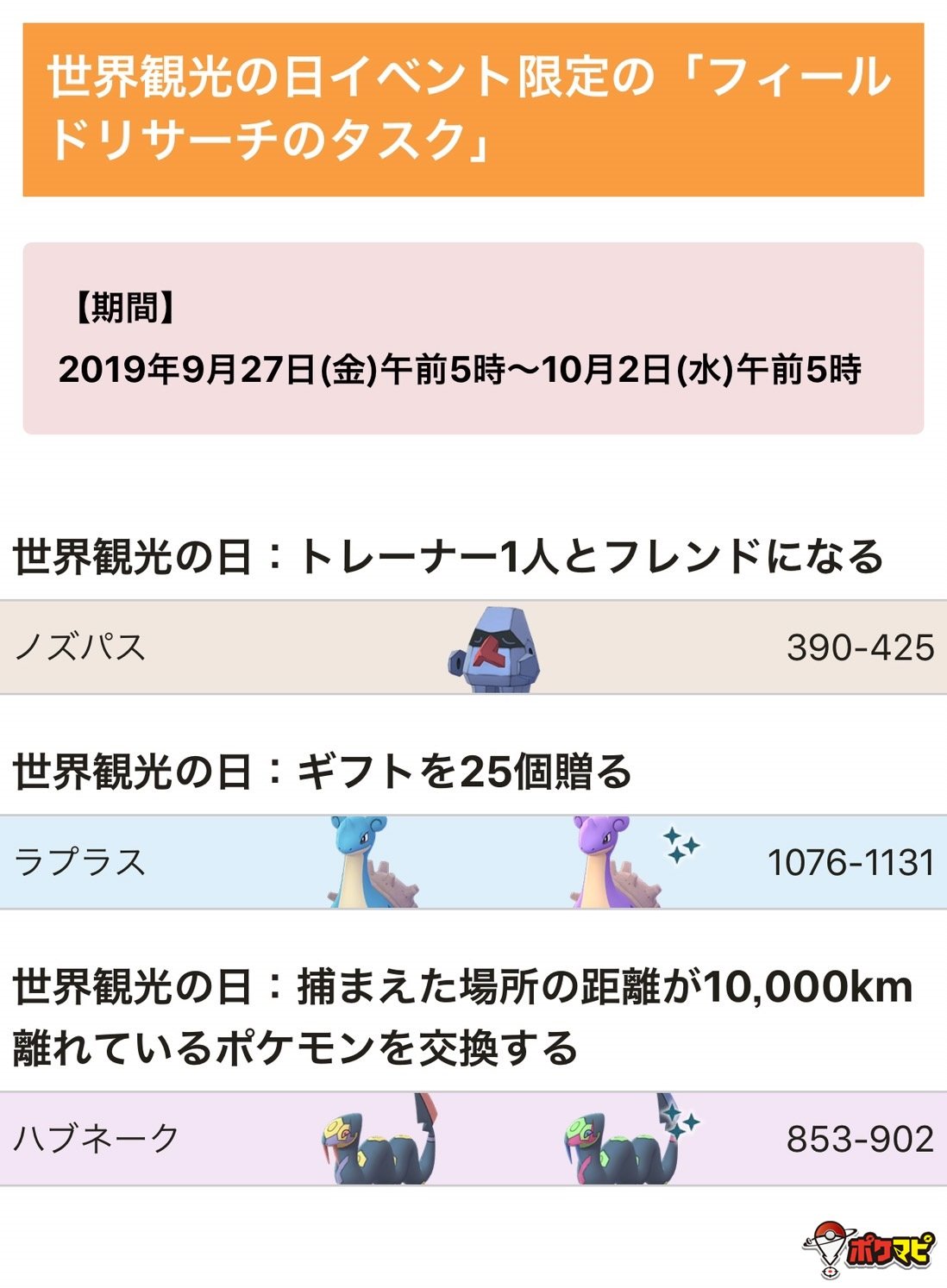 ポケモンgo攻略情報 ポケマピ 世界観光の日イベントの限定タスクを画像にまとめました トレーナー1人とフレンドになる ノズパス ギフトを25個贈る ラプラス 捕まえた場所の距離が10 000km離れているポケモンを交換する ハブネーク 詳細は記事