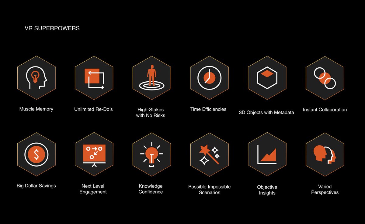 isabeltewes's tweet photo. What a wonderful OC6. There’s nothing I like more than talking about the superpowers you can only get with VR. Here’s the ones we identified for work 💪✨ https://t.co/dkR2AVSzMp