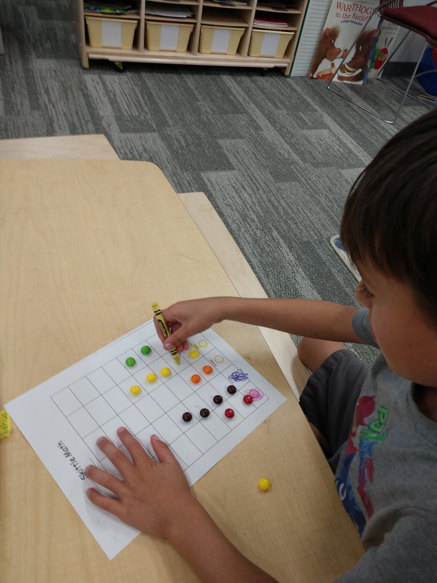 mrspeterskg's tweet photo. We can use a graph to organize our data! #SnackMath @NBEbulldogs https://t.co/uuzQFTNBwL