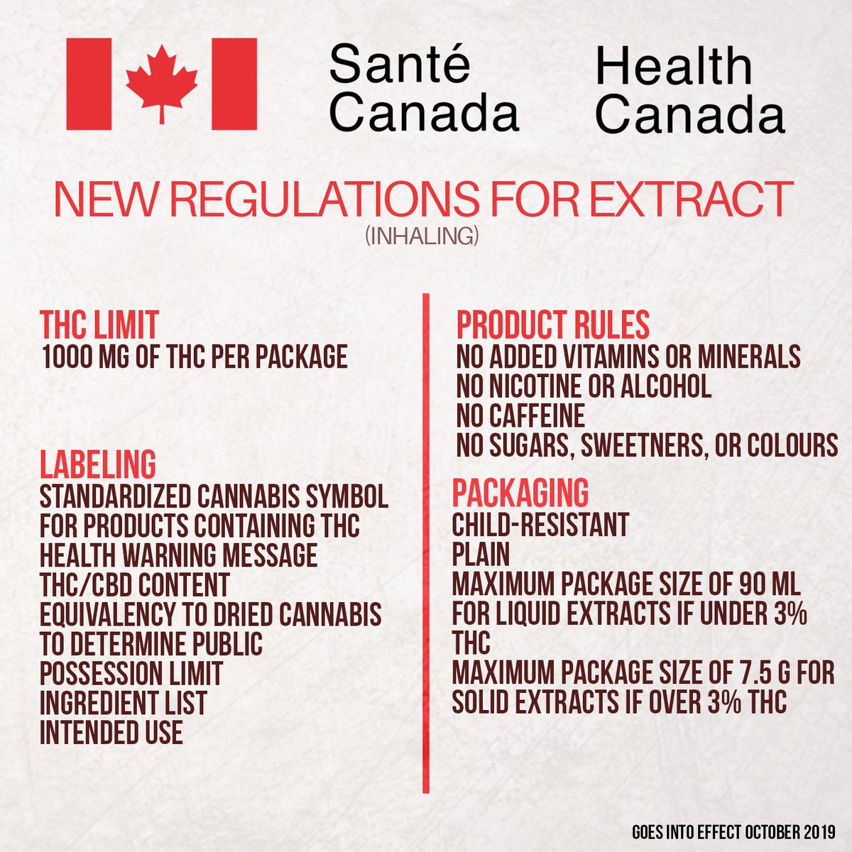 HollyWeedNorth's tweet photo. Are you aware of the new regulation that go into effect OCTOBER 2019? We are! https://t.co/TJAncTlXKP