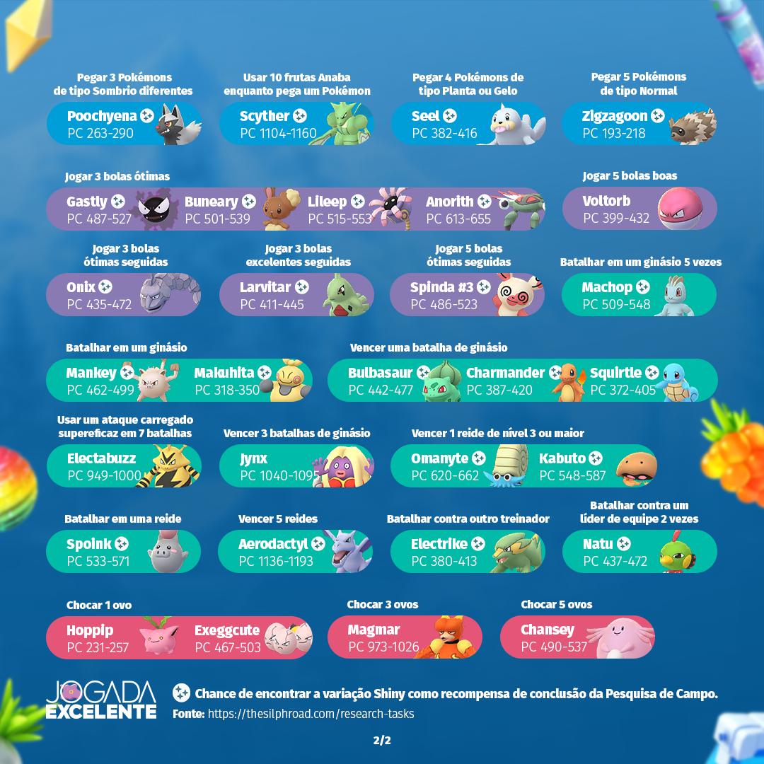 jogadaexcelente's tweet photo. Pesquisas de Campo disponíveis incluindo as 3 novas missões do Dia Mundial do Turismo. #vamosjuntos
#pokemongo #pokemongobr #pokemongobrasil #pokemongoportugal #pokemongopt #pokemon #worldturimsday https://t.co/VakX651yYl