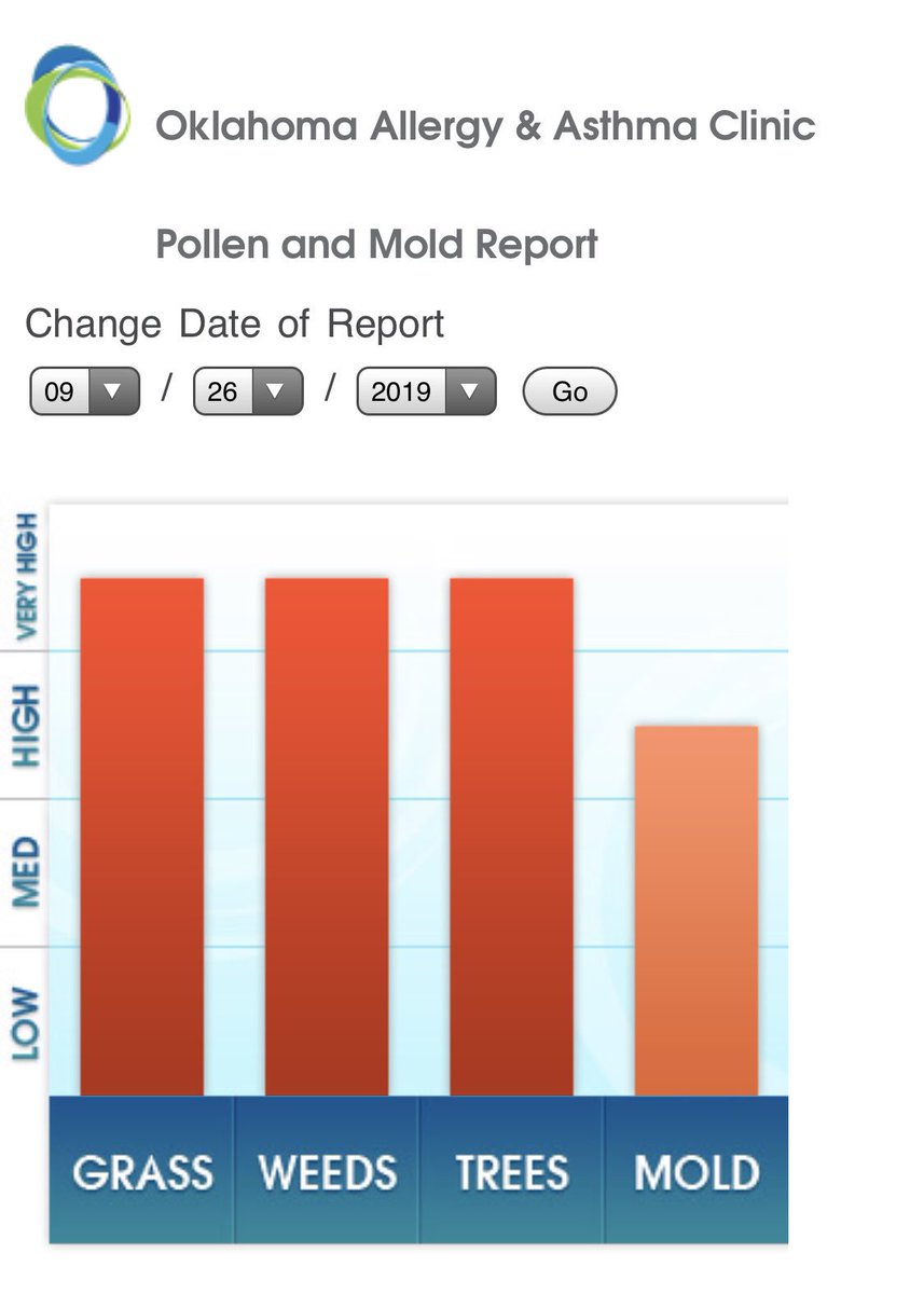 emilyrsutton's tweet photo. 😭😭😭😭😭😭😭😭😭😭😭😭🤧🤧🤧🤧🤧🤧🤧🤧🤧🤧🤧😷😷😷😷😷😷😷😷😷😷😷😷😷 @okallergyasthma #pollenalert #help https://t.co/fQEcgJ3rDu